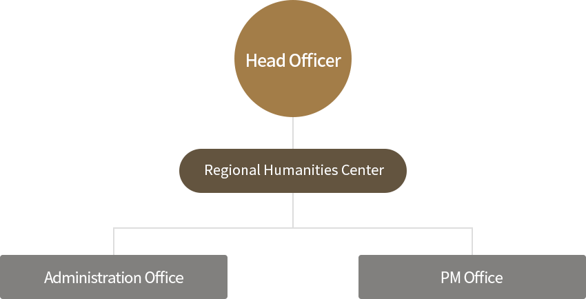 향기 인문학 센터 조직도
